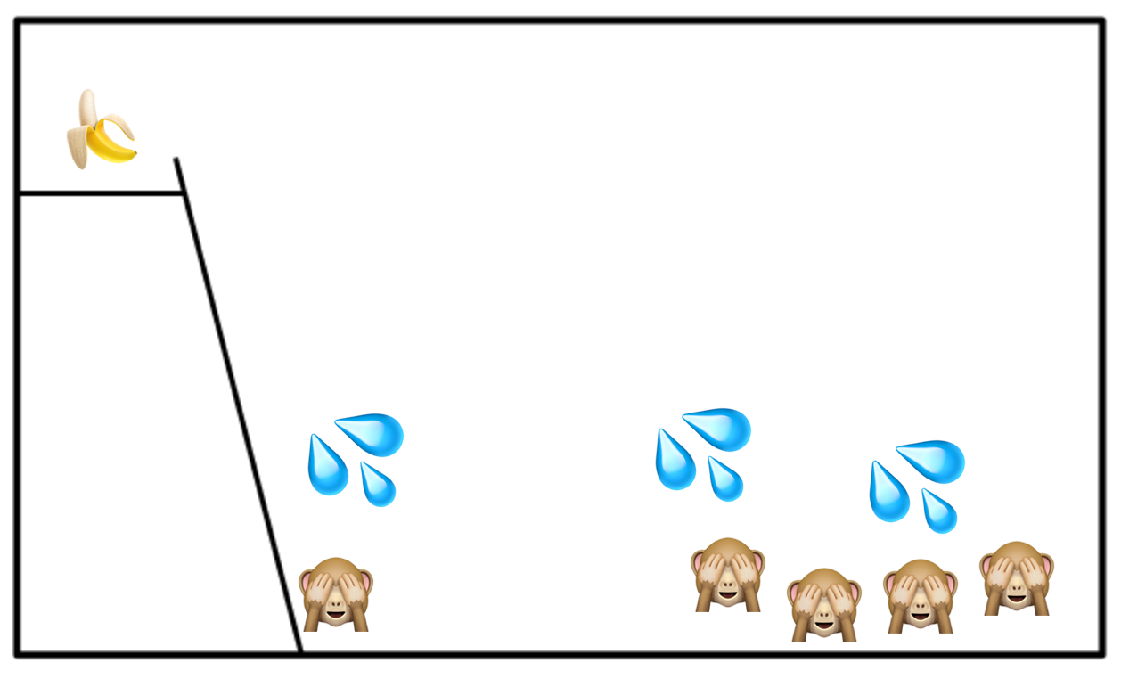 A crudely drawn picture of five monkeys in a cage being hosed down with cold water